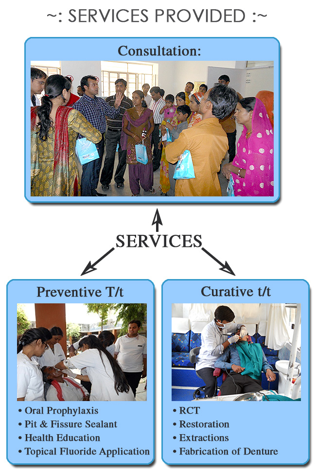preventive-and-public-health-dentistry-courses-services