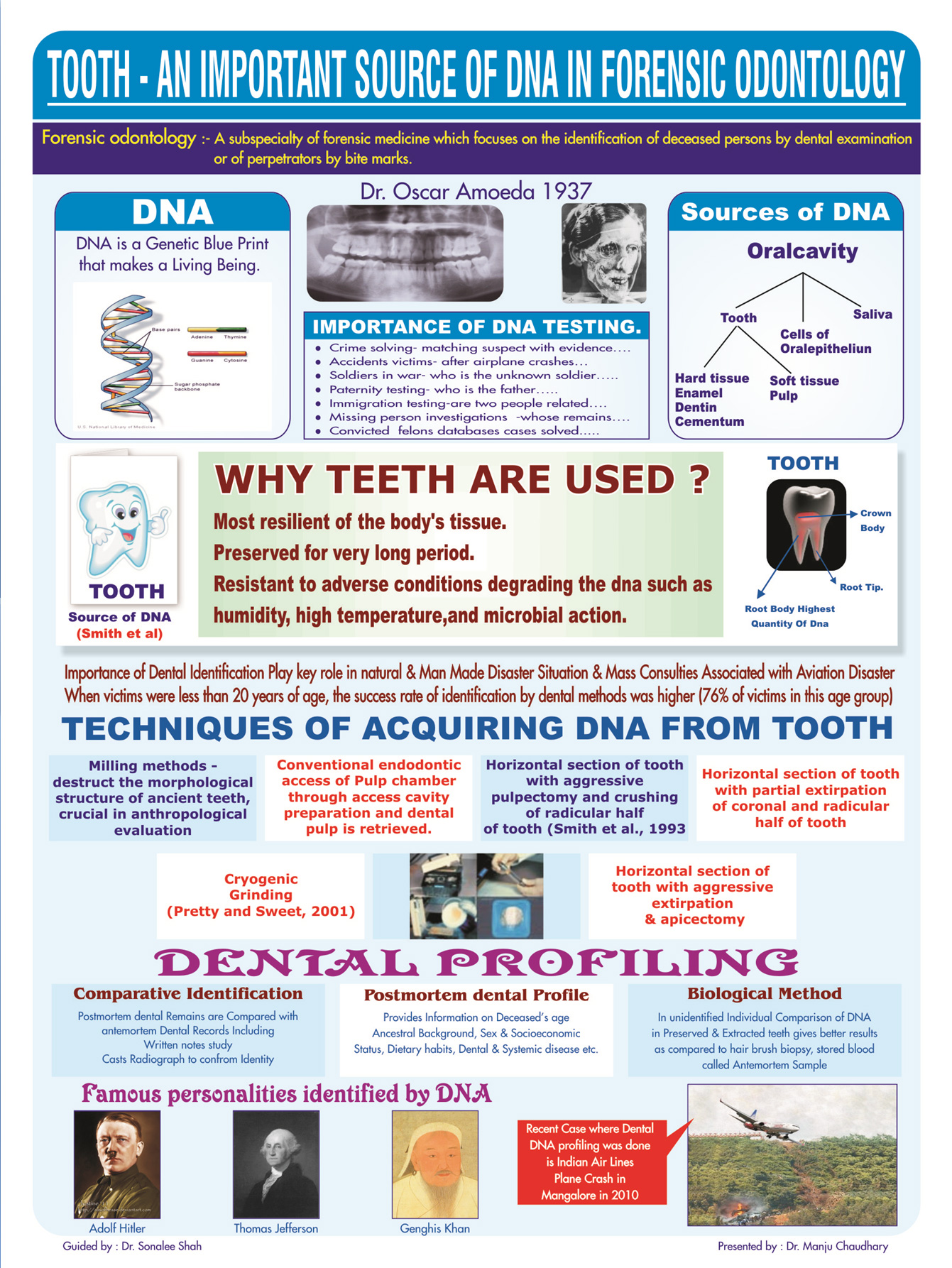 Papers And Posters Oral Pathology And Microbiology Darshan Dental College And Hospital